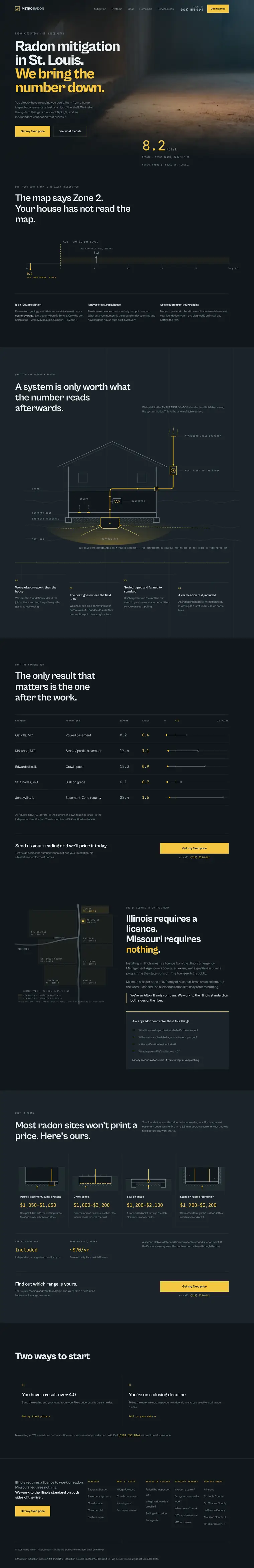 Metro Radon — a website built with Proteus